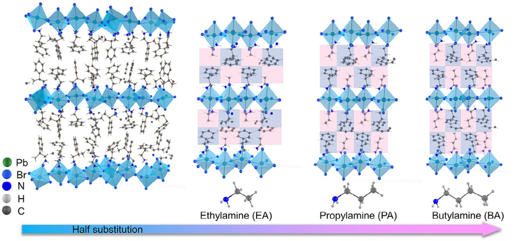 Second-harmonic generation paper preview